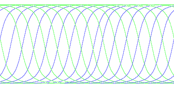 day/night's daily orbits