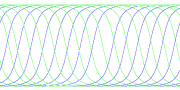 day/night's daily orbits
