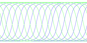 day/night's daily orbits