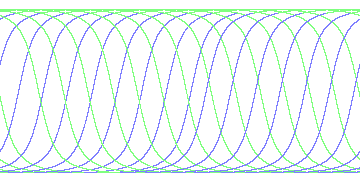day/night's daily orbits