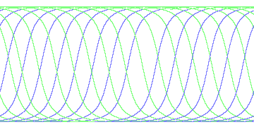 day/night's daily orbits
