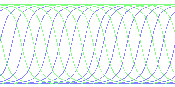 day/night's daily orbits