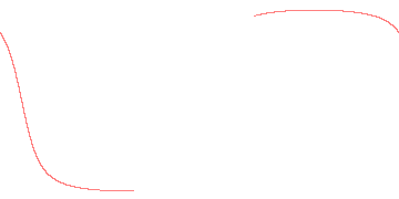 orbit trace