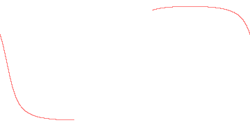 orbit trace