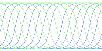day/night's daily orbits