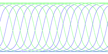 day/night's daily orbits