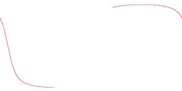 orbit trace