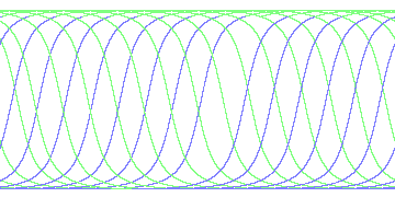 day/night's daily orbits