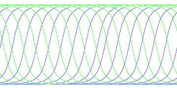 day/night's daily orbits