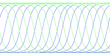 day/night's daily orbits