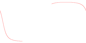 orbit trace