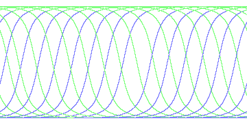 day/night's daily orbits