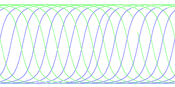day/night's daily orbits