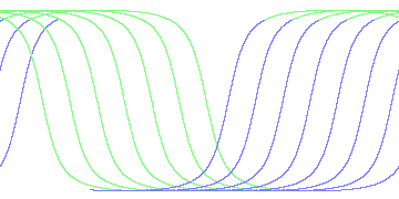 day/night's daily orbits