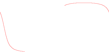 orbit trace