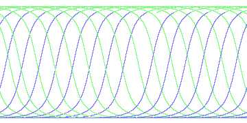 day/night's daily orbits