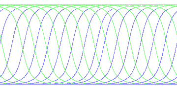 day/night's daily orbits