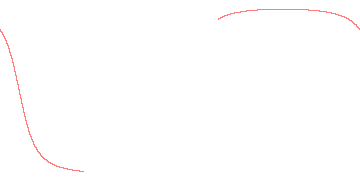 orbit trace