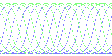 day/night's daily orbits