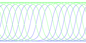 day/night's daily orbits