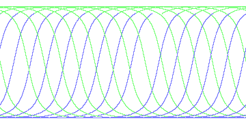 day/night's daily orbits