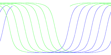 day/night's daily orbits