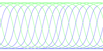 day/night's daily orbits