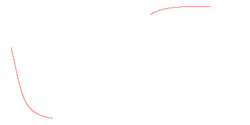 orbit trace