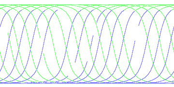 day/night's daily orbits