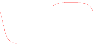 orbit trace