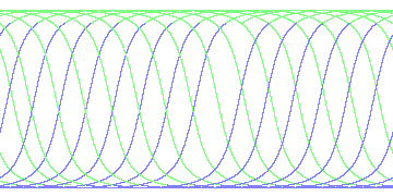 day/night's daily orbits