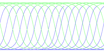 day/night's daily orbits