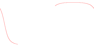orbit trace