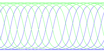 day/night's daily orbits