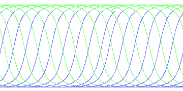 day/night's daily orbits