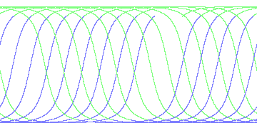day/night's daily orbits