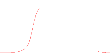 orbit trace