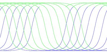 day/night's daily orbits