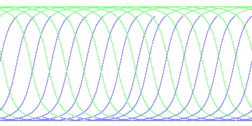 day/night's daily orbits