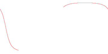 orbit trace