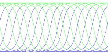 day/night's daily orbits