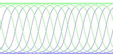 day/night's daily orbits
