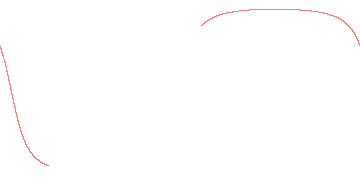 orbit trace