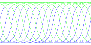 day/night's daily orbits