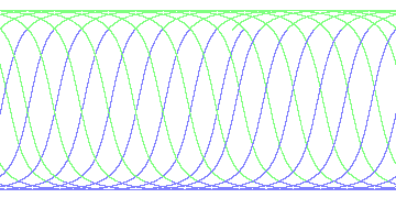 day/night's daily orbits