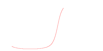 orbit trace