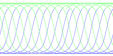 day/night's daily orbits