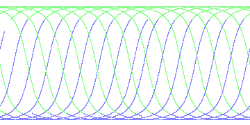 day/night's daily orbits