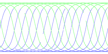 day/night's daily orbits