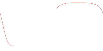 orbit trace